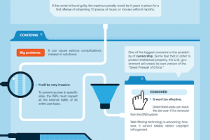 [Infografik] Dibalik SOPA : Apa Artinya Bagi Bisnis dan Inovasi